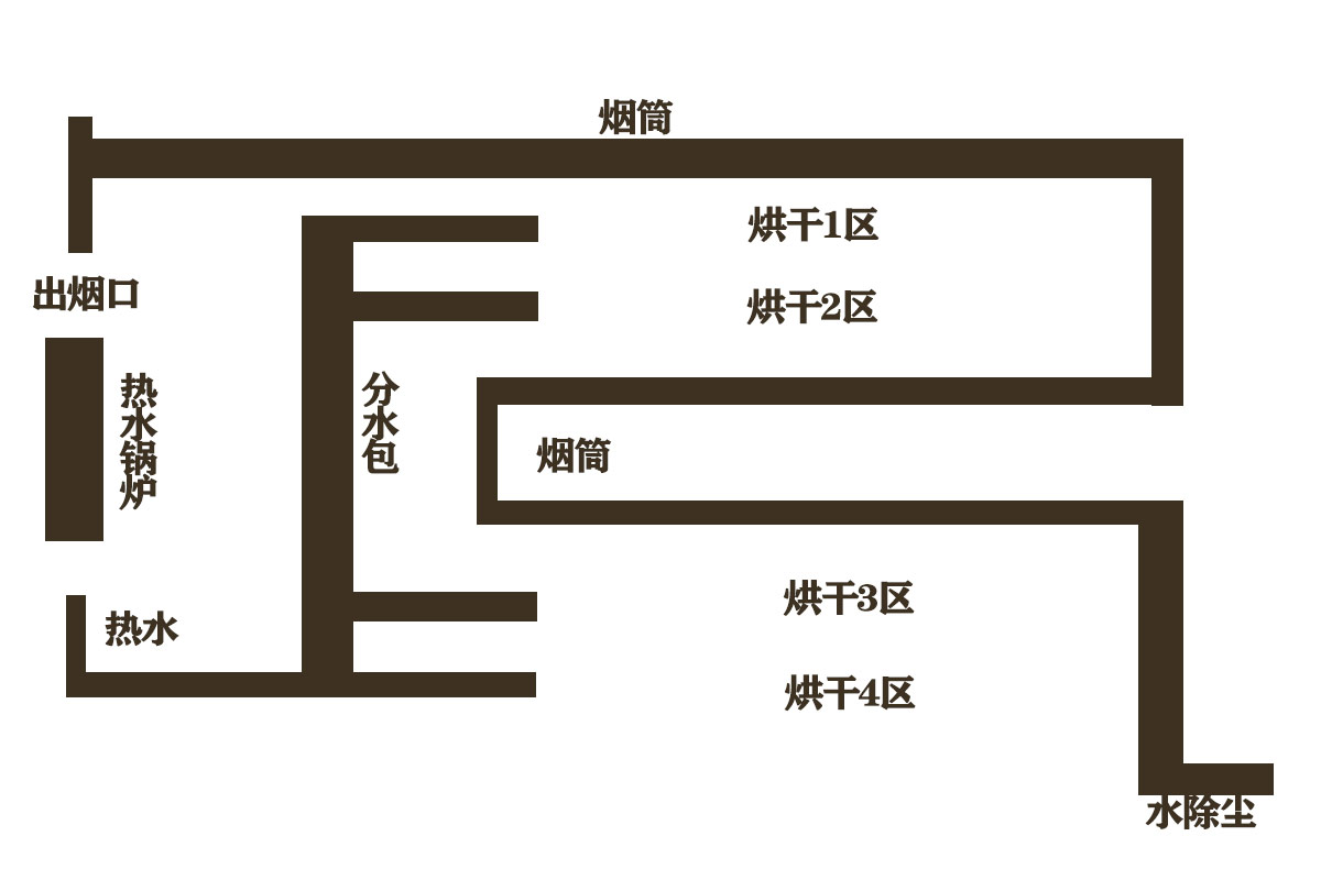掛面烘干.jpg